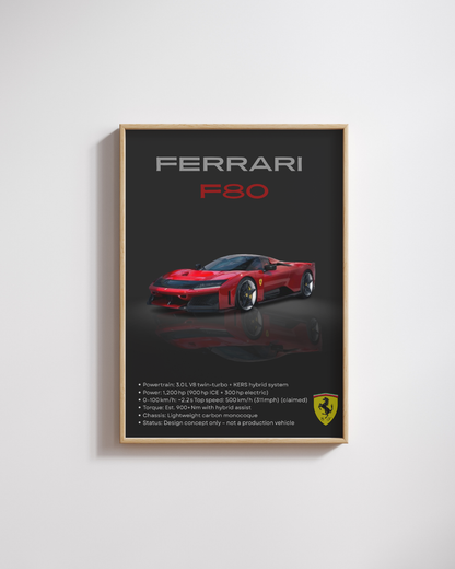 Hybrid Hypercar Concept Wall Art Poster