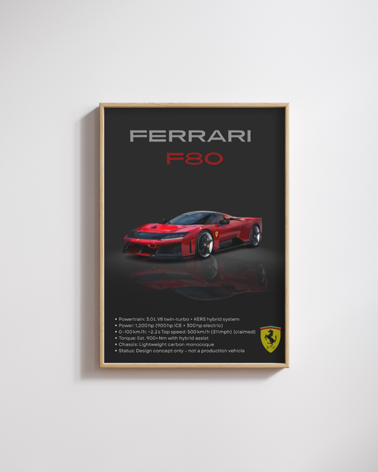 Hybrid Hypercar Concept Wall Art Poster