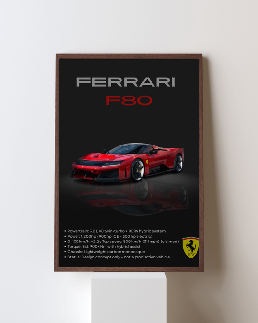 Hybrid Hypercar Concept Wall Art Poster